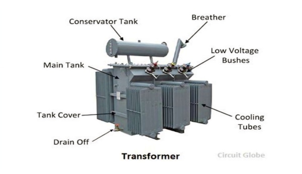 Parts of a transformer